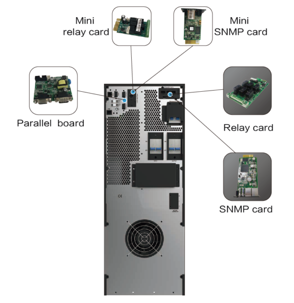 UPS  Kaise 6-10kVA - Image 4